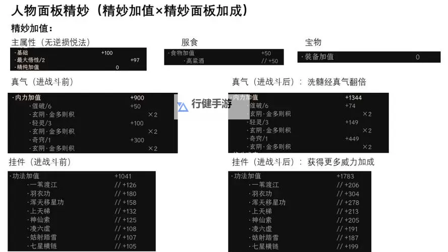 《太吾绘卷》高效练功指南 太吾绘卷怎么练功最有效率图1
