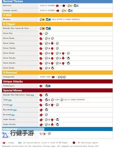 《街头霸王5》全角色连招、确反等详细图文教程图2