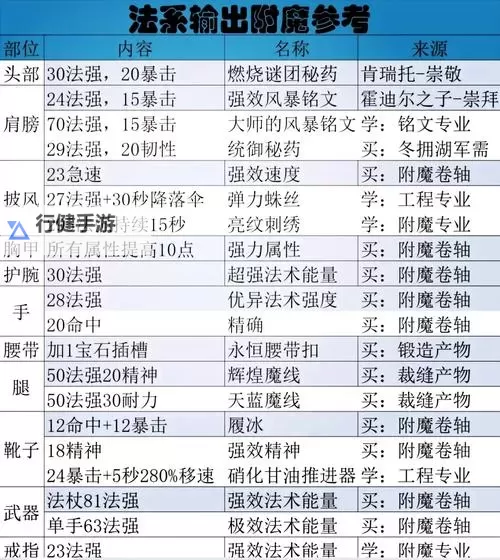 《黑暗之魂3》附魔质变关系与各类武器对比详解图1