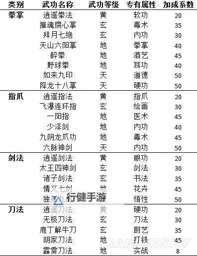 《侠客风云传》人物武功排名及属性招式一览 江湖人物排名图1