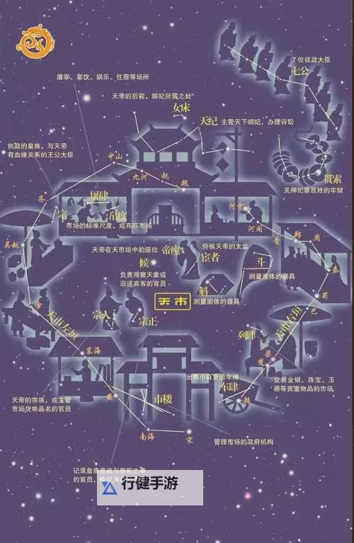 《星空》主要城市地图分享图1