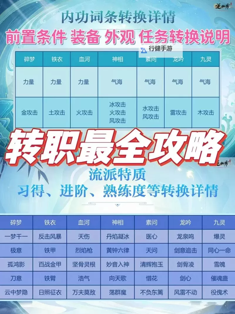 《逆水寒手游》公测全职业技能进阶顺序推荐图2