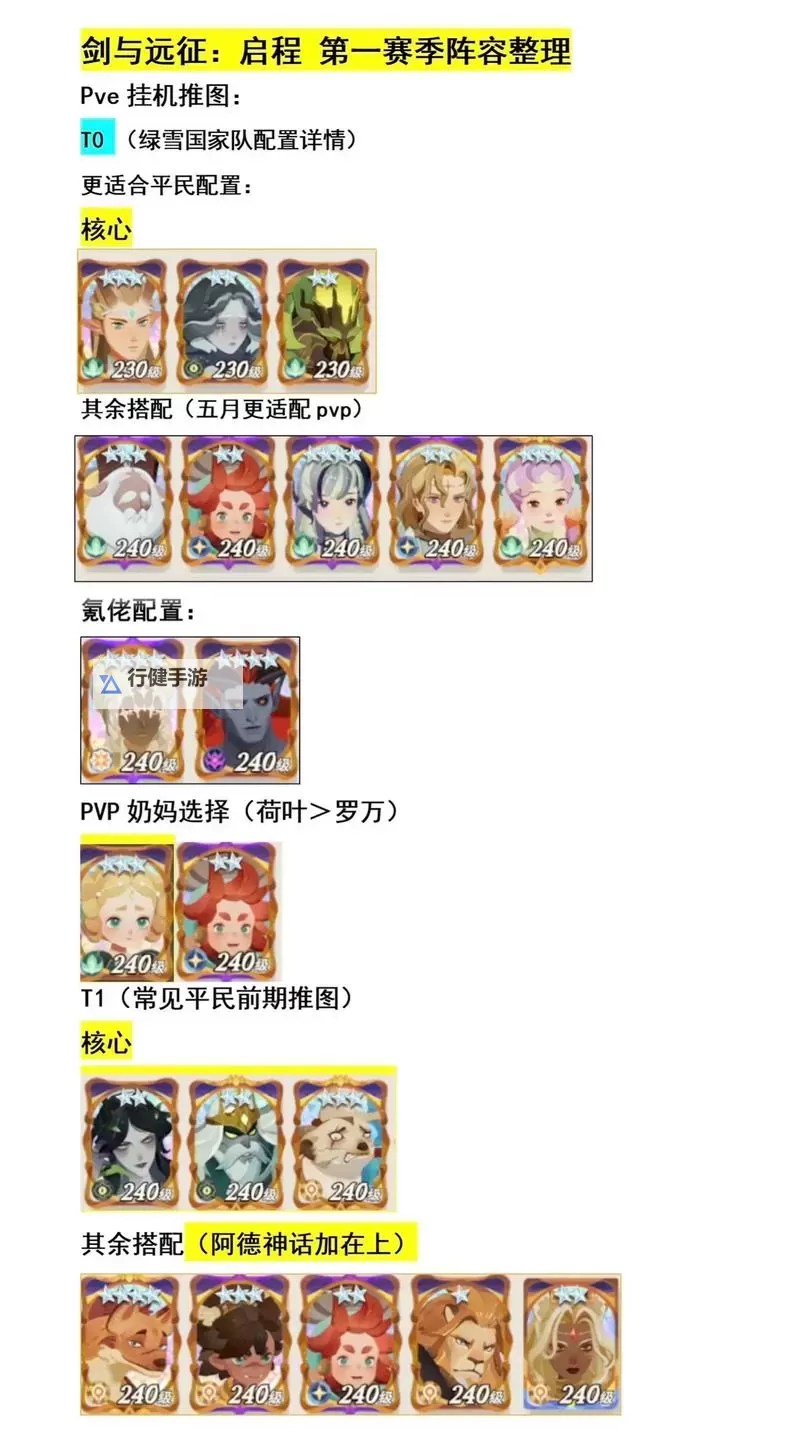 《剑与远征》全球锦标赛阵容搭配怎么搭 全球锦标赛阵容搭配攻略图1