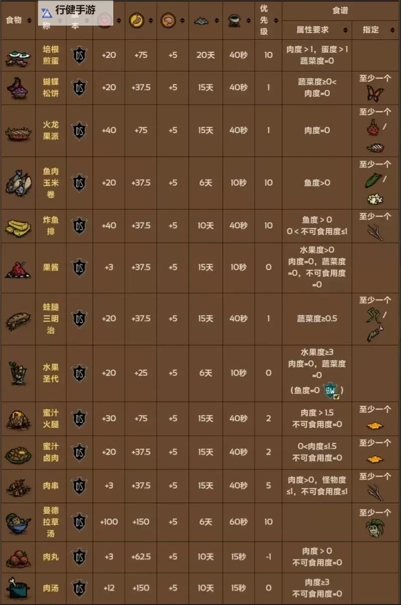 《饥荒》TGP版房间人数上线修改教程 TGP版房间人数怎么改图1