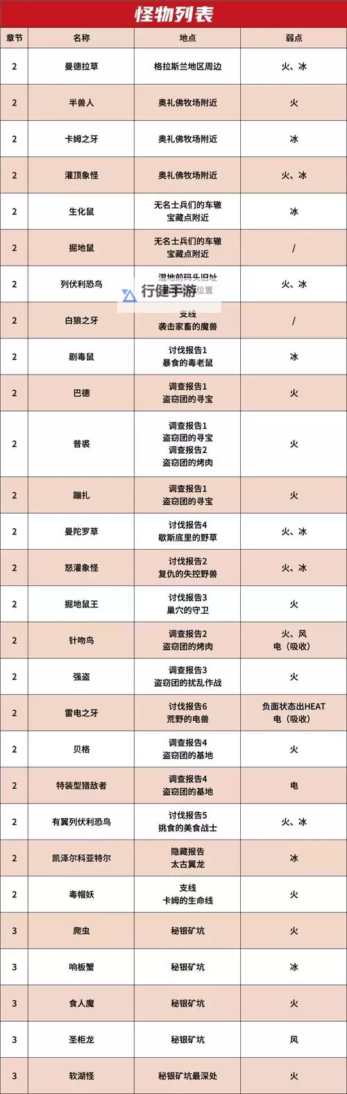 《最终幻想7重生》全角色好感度对话选项攻略 怎么提升角色好感图1