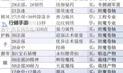 《黑暗之魂3》附魔质变关系与各类武器对比详解