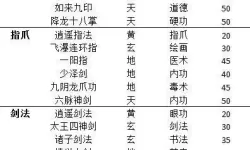 《侠客风云传》人物武功排名及属性招式一览 江湖人物排名