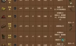 《饥荒》TGP版房间人数上线修改教程 TGP版房间人数怎么改