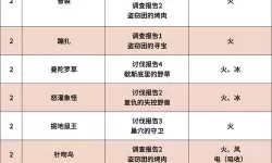 《最终幻想7重生》全角色好感度对话选项攻略 怎么提升角色好感