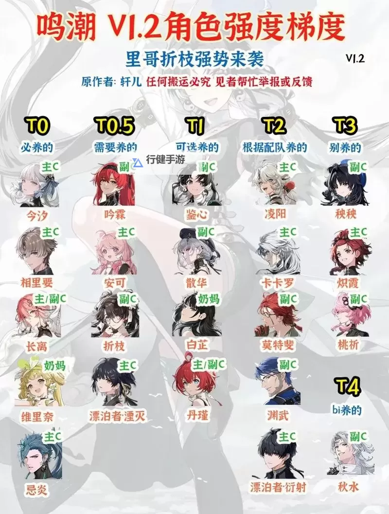 《鸣潮》2.2上半全角色强度排行榜图1