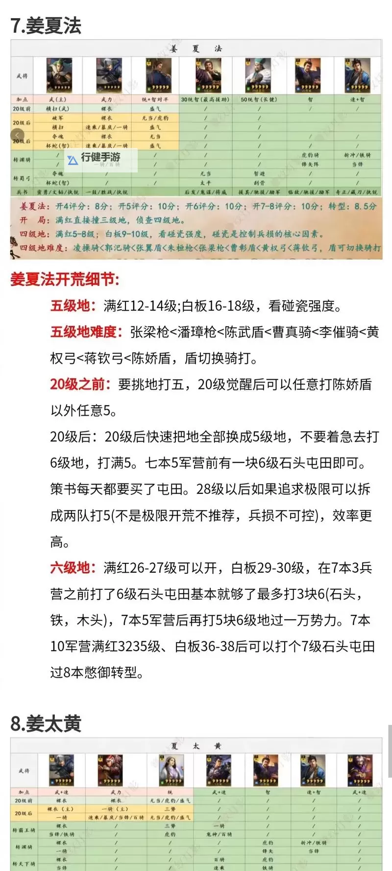 《传奇三国》萌新入门：基础玩法&萌新开荒思路分享！图2