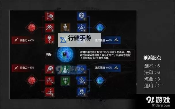 《巫师3》各学派技能加点与玩法 怎么加点图1
