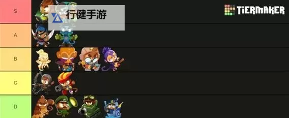 《气球塔防6》全角色排行榜 角色特点及解锁优先级图1