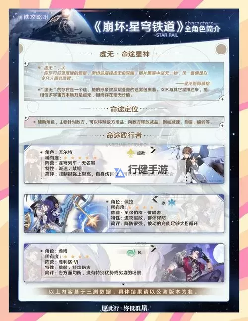 《崩坏星穹铁道》1.6全虚无角色培养指南图1