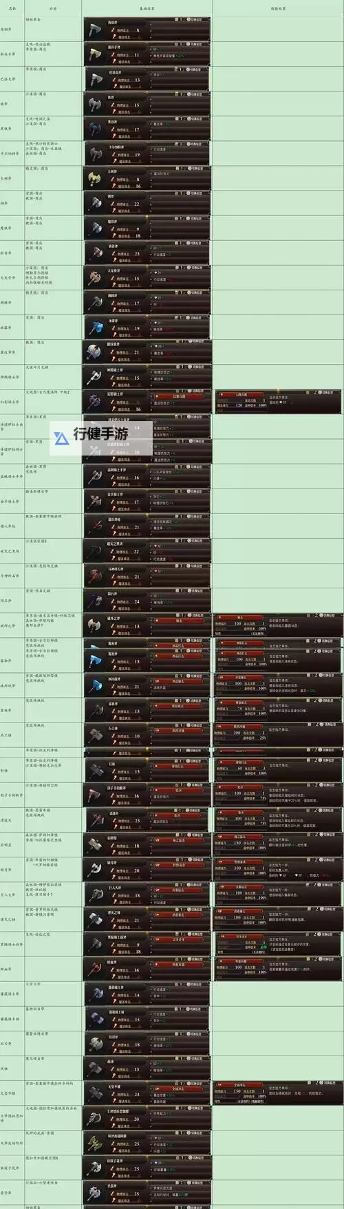 《塔瑞斯世界》110团本装备详细解读图1