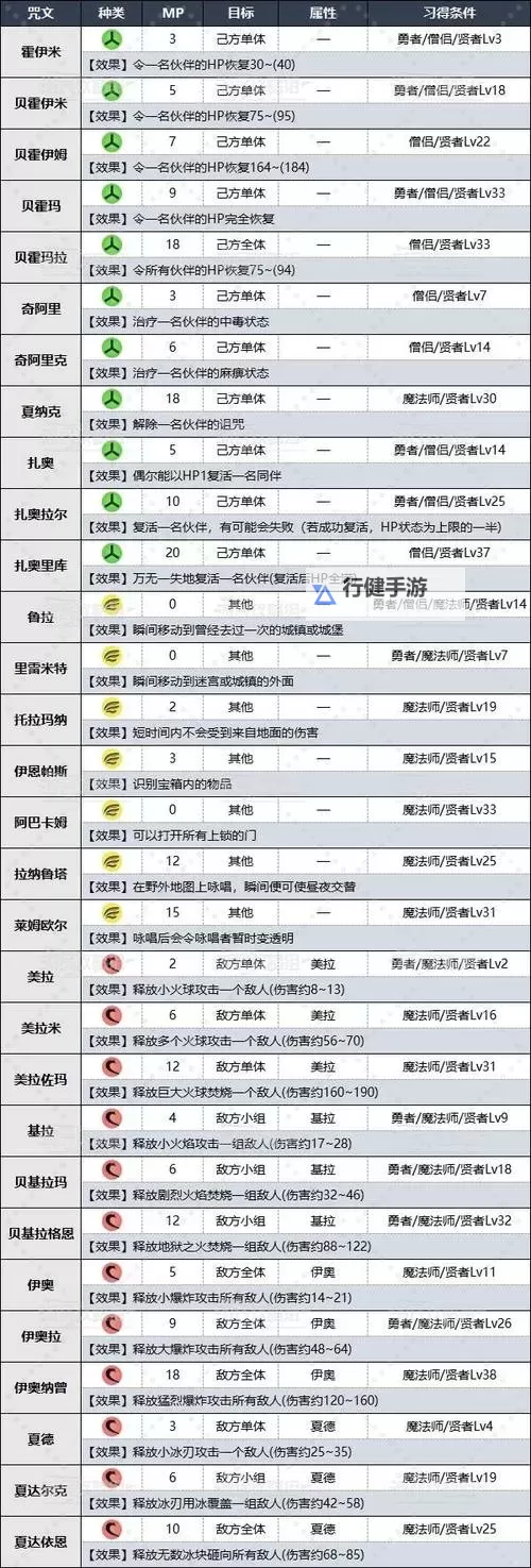 《勇者斗恶龙3重制版》魔物大师职业特点与玩法技巧讲解图1