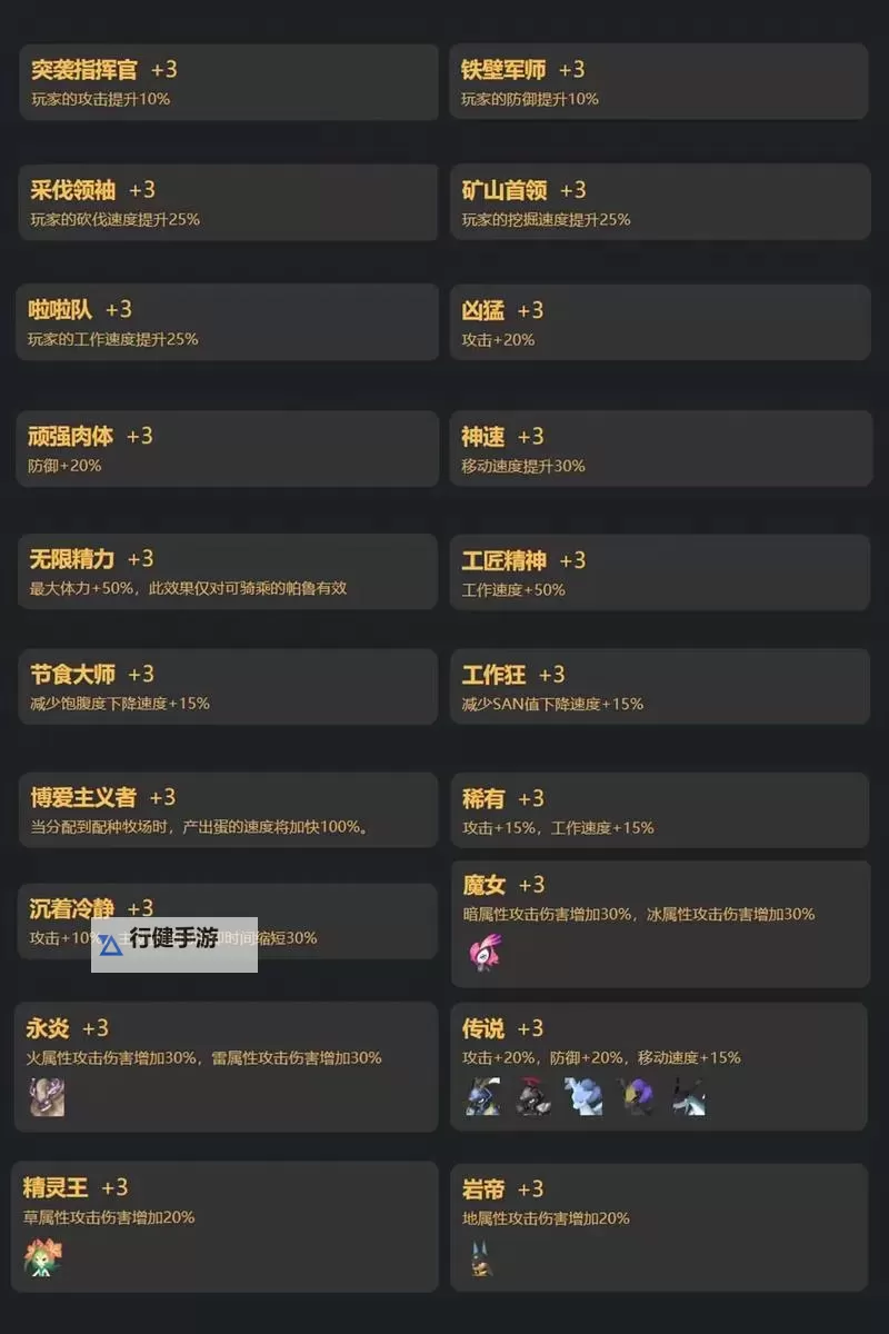 《幻兽帕鲁》各功能帕鲁选择参考图2