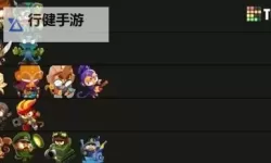 《气球塔防6》全角色排行榜 角色特点及解锁优先级